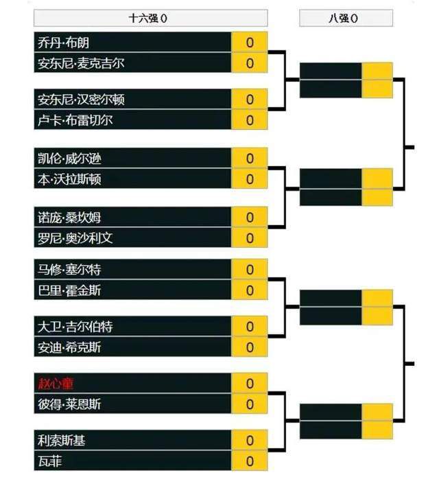 第37分钟，热苏斯后点绝佳机会包抄打飞。